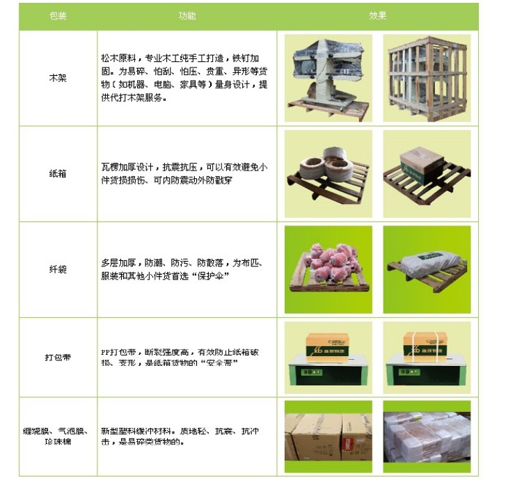 惠州到恩施物流專線，惠州空運到恩施，惠州至恩施貨運公司