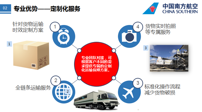惠州到三亞物流專線，惠州空運(yùn)到三亞，惠州至三亞貨運(yùn)公司